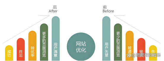 蜘蛛池在版本更新与迭代中的管理