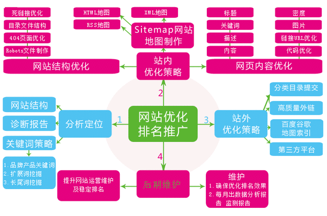 蜘蛛池抓取异常处理